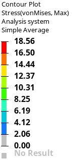 Main Mounting Stand data